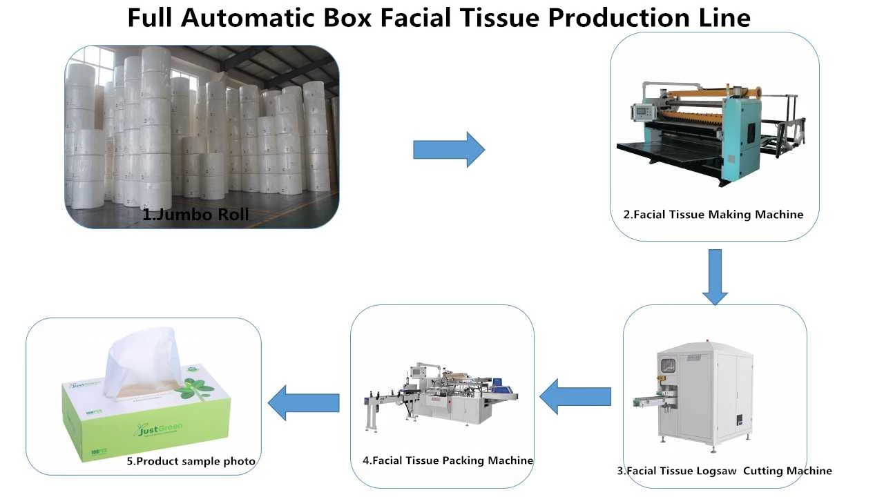 Fabricante facial de la empaquetadora del papel seda de la caja automática de alta velocidad