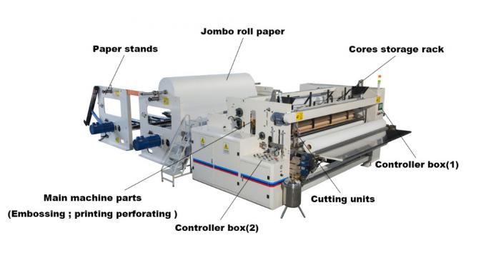 3 máquina 500m/Min del rollo del papel higiénico del delta de la capa 11KW 0