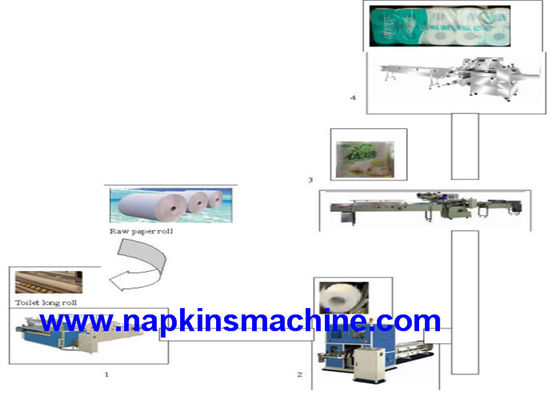 200 m/máquina mínima del fabricante de papel seda del tamaño de 90m m