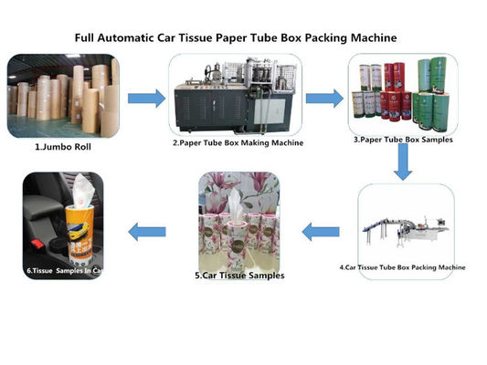 Empaquetadora del tejido facial del motor servo 0.5Mpa del CE