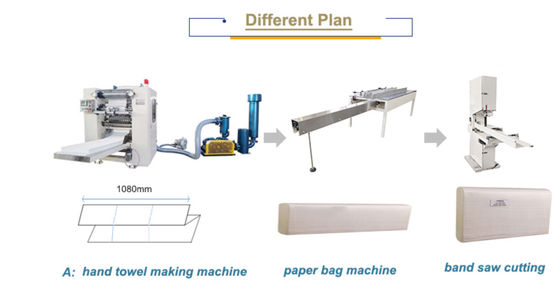 N dobla el PLC de la toalla de mano de la máquina de la fabricación de papel seda de 45g/m2 22kw