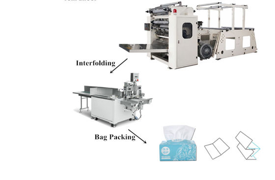 hojas/Min Edge Embossing de la máquina 4800 del tejido facial de Interfold del CE 380V
